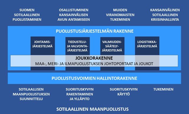 Puolustusjärjestelmä – Turpopankki