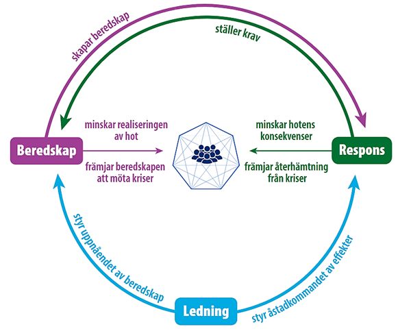 Varautuminen svenska